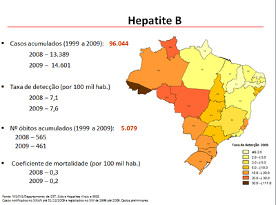 dados_hepatiteb