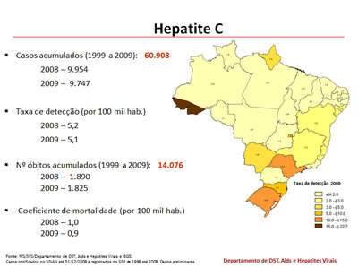dados_hepatitetc