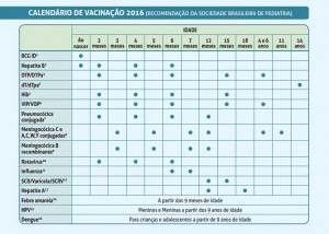 calendariode-vacinacao-sbp